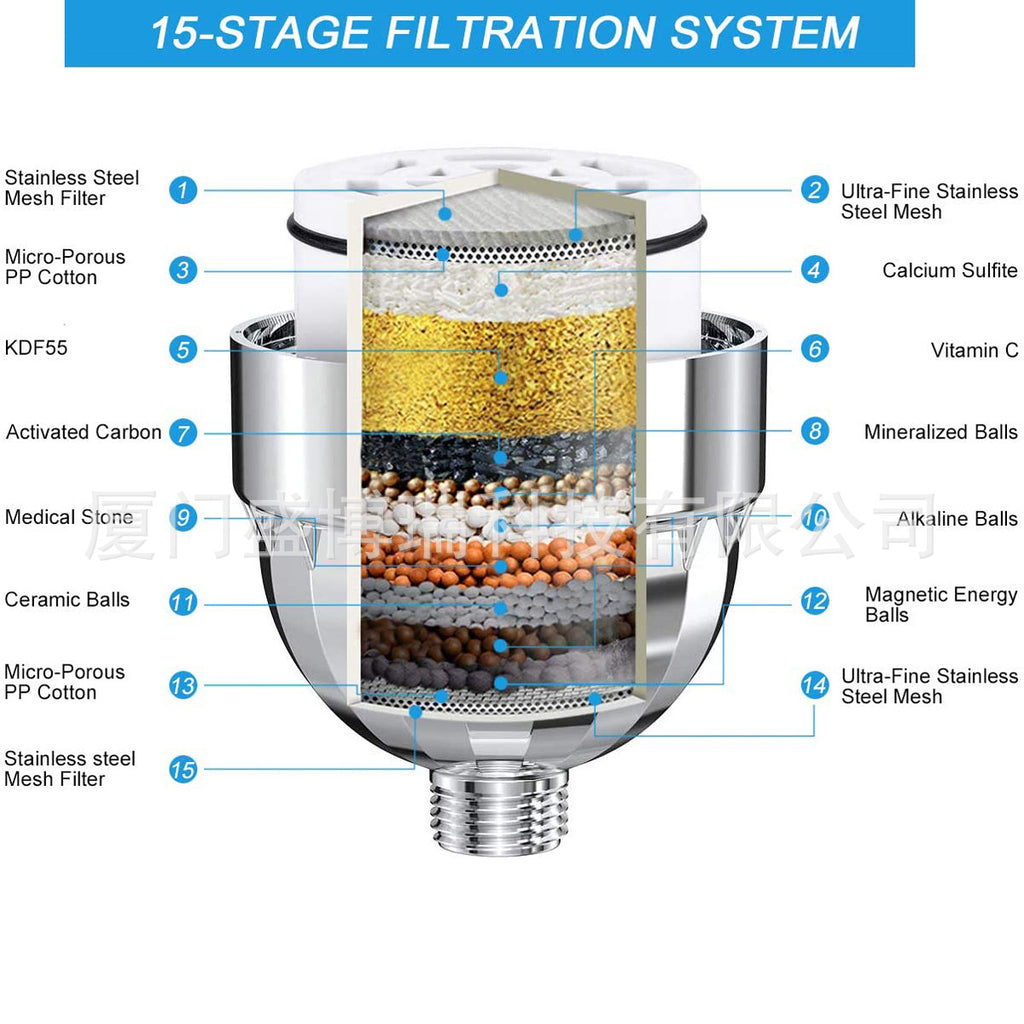 Shower head filter