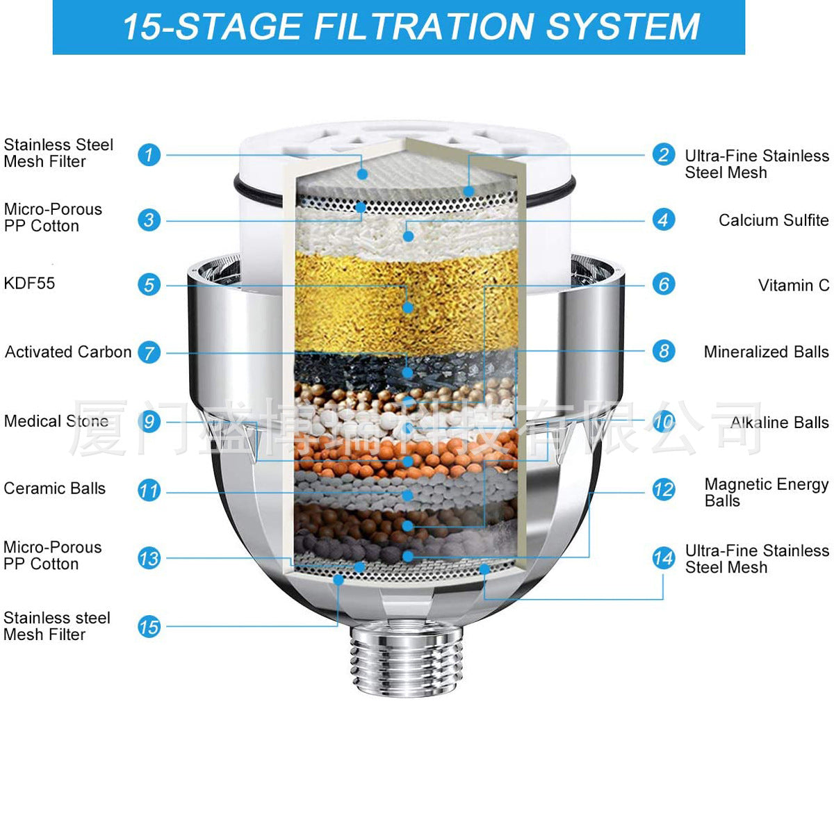 Shower head filter