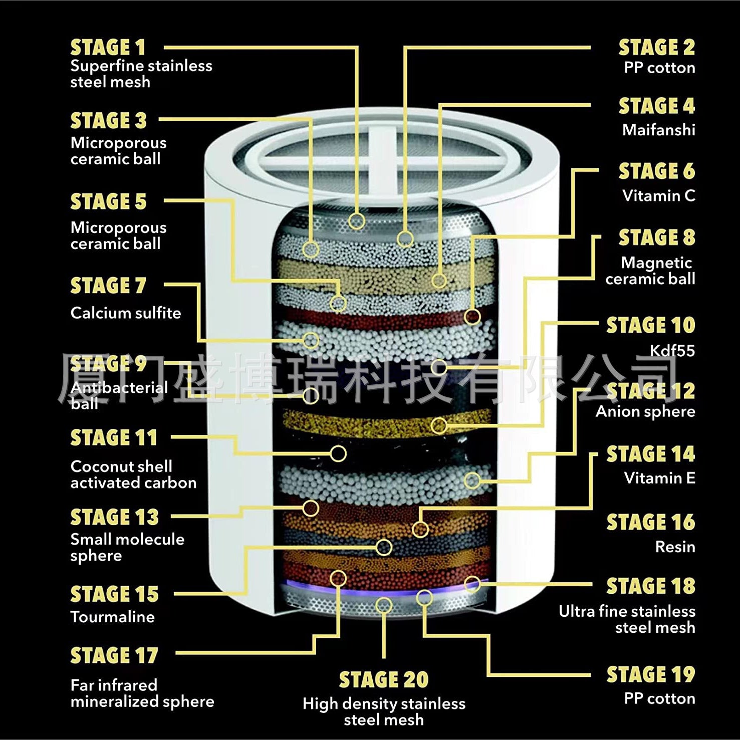 Shower head filter